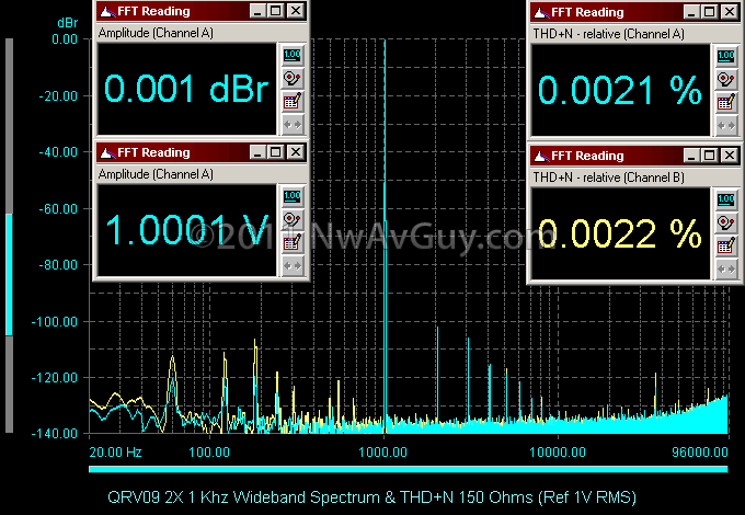 QRV09 2X 1 Khz Wideband Spectrum & THD N 150 Ohms (Ref 1V RMS)