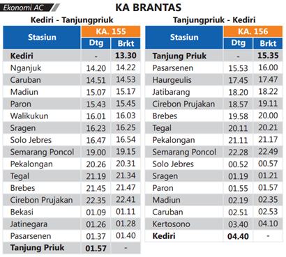 Kereta Api Brantas ialah salah satu KA kelas  Jadwal KA Brantas Jakarta – Kediri PP