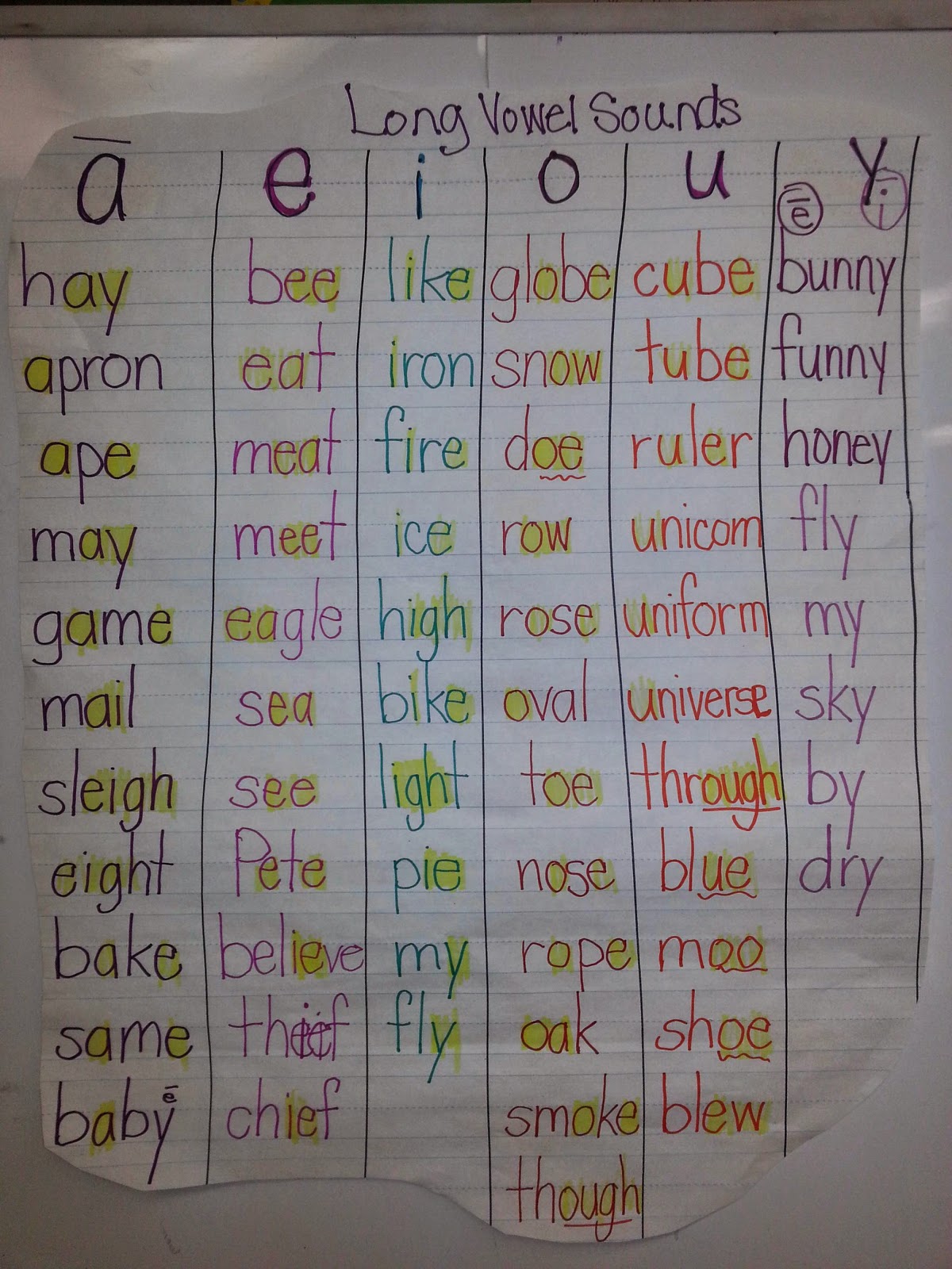 Michelle's Super Second Graders Vowels