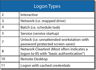 windows security log quick reference chart pdf