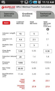 How to get HPLC Calculator patch 1.0 apk for laptop