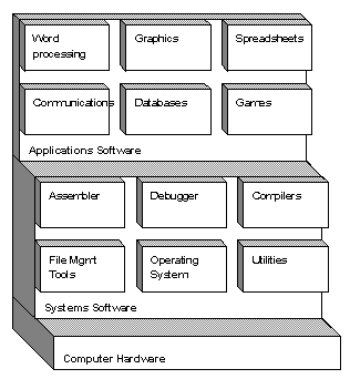 computer-application
