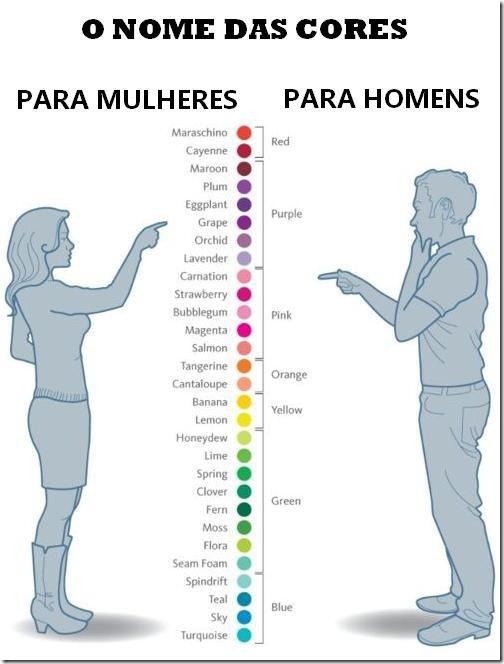 homem vs mulher as cores