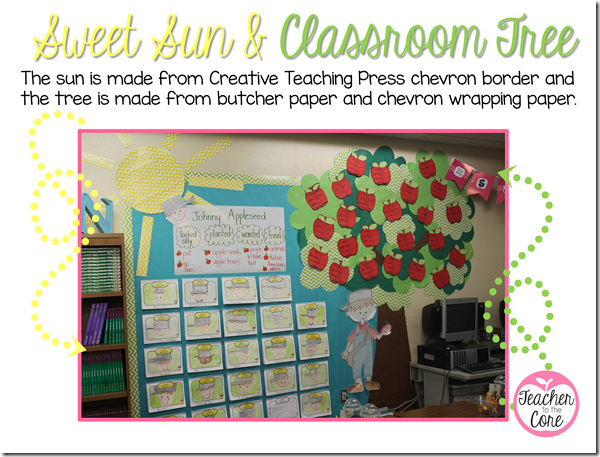 classsroom tour- love all the chevron and clever ideas