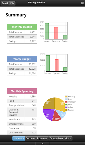 Home Budget