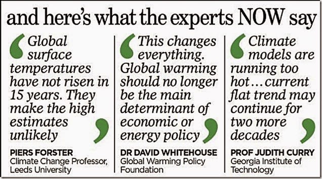 Global Trend - Climate just fine