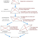 CUADRILATEROS Y SU CLASIFICACION MATERIAL DIDACTICO.JPG