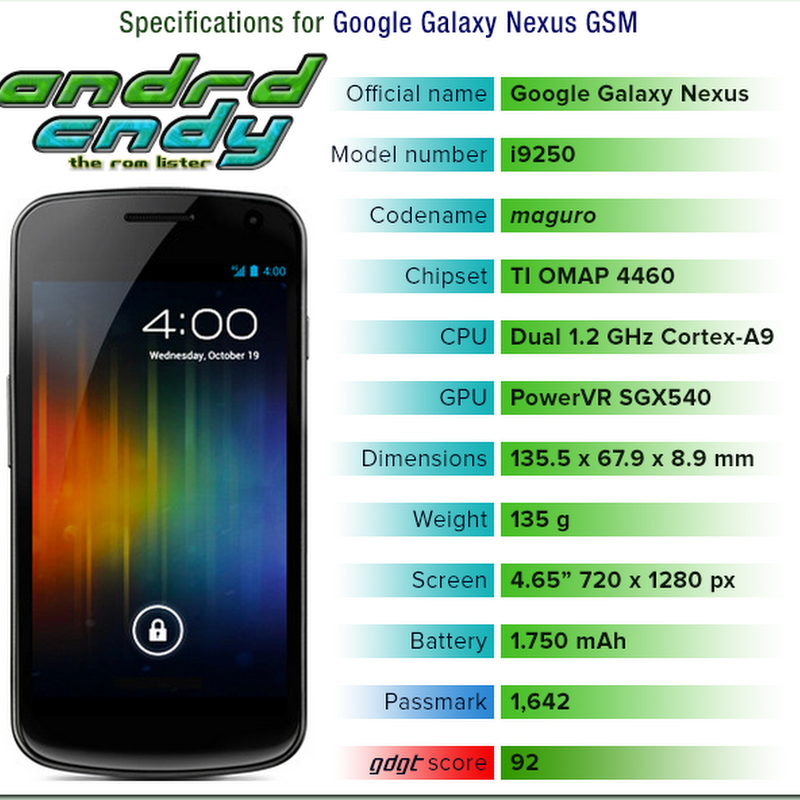 Google Galaxy Nexus (maguro) ROM List