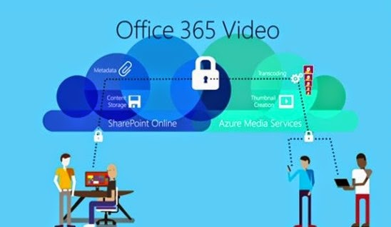 Office365Video