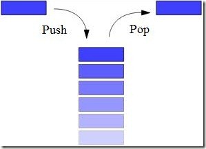 Stack data structure animation