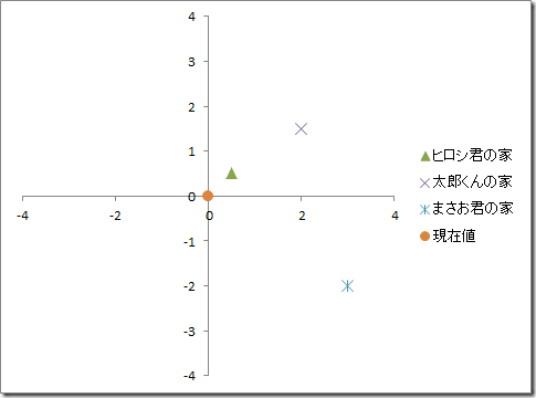 excel_graph_circle_min_max_graph_notcircle