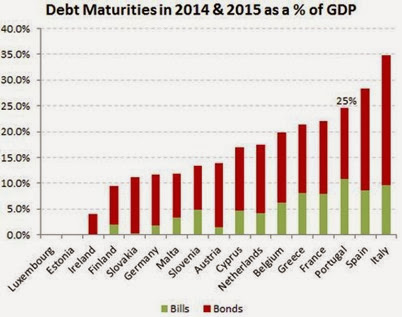 Debt Maturities 2014-15