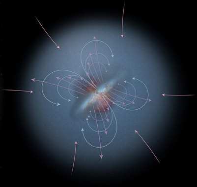 ilustração de uma galáxia espiral adquirindo gás