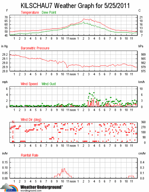 ks7_wx_2011-0525