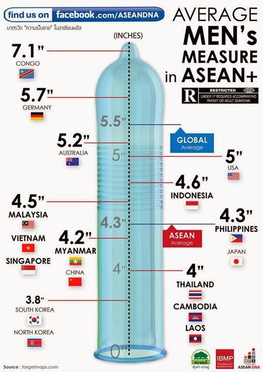 [ASEAN%2520Penis%2520Size%255B5%255D.jpg]