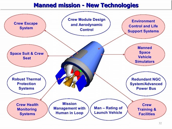 20110803-India-Satellite-Launch-Vehicle-GSLV-PSLV-13