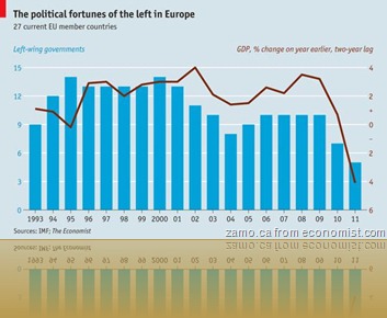 european-left