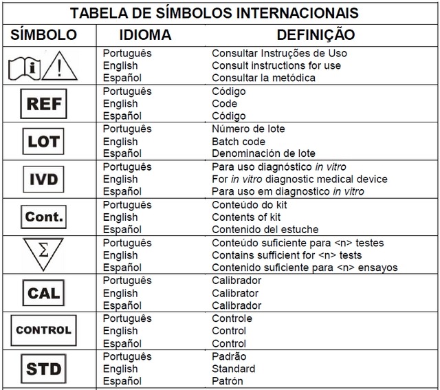 Conheça os símbolos usados nas embalagens dos kits e seus significados Biomedicina Padrão Conheça os símbolos usados nas embalagens dos kits e seus significados Biomedicina Padrão