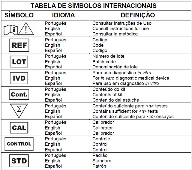 biomedicina simbolos1