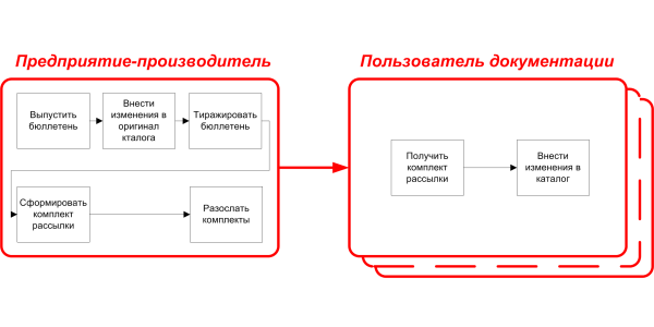 Схемы процессов_3