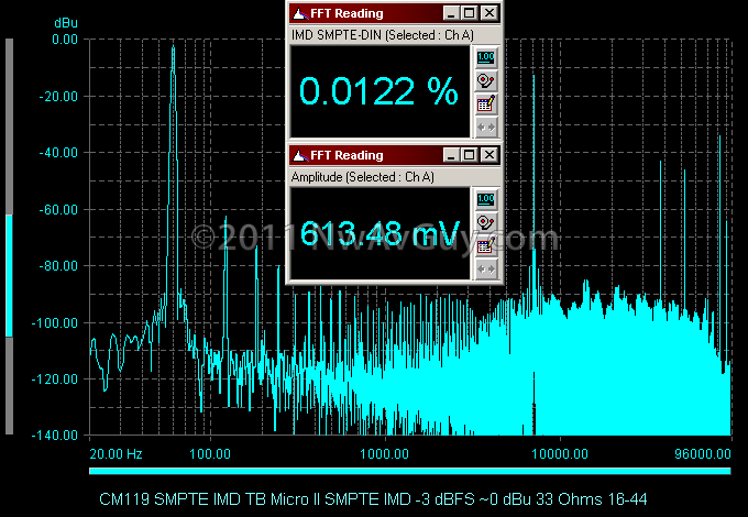 CM119 SMPTE IMD TB Micro II SMPTE IMD -3 dBFS ~0 dBu 33 Ohms 16-44