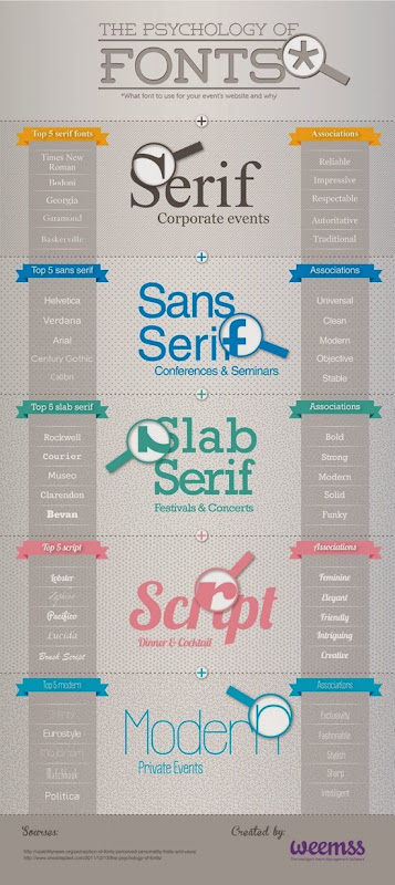 the-psychology-of-fonts_5150195933289_w1500