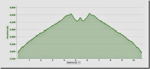 4 26 14 maple springs to boyd peak