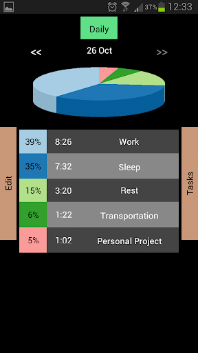 【免費生產應用App】Time Analytics-APP點子