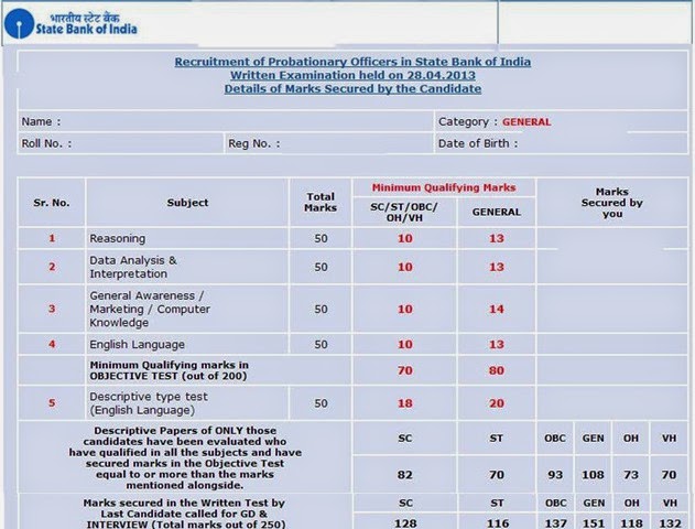 [SBI%2520PO%25202013%2520Cut%2520off%2520Marks%255B5%255D.jpg]