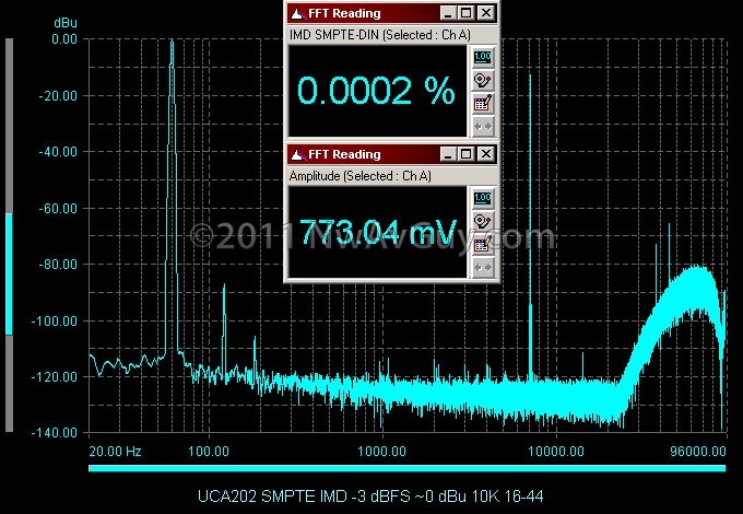 UCA202 SMPTE IMD -3 dBFS ~0 dBu 10K 16-44