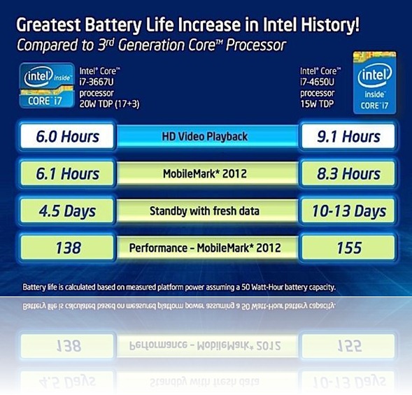 intel-haswell