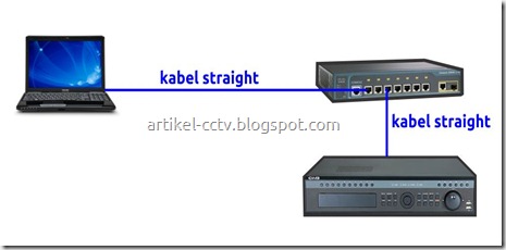 kabel straight
