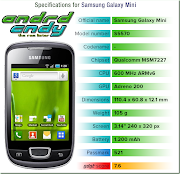Samsung Galaxy Mini (S5570) ROM List