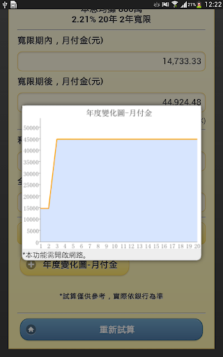 【免費工具App】房貸小幫手付費版-APP點子