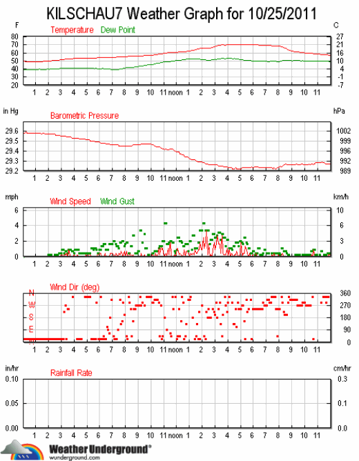 ks7_wx_2011-1025