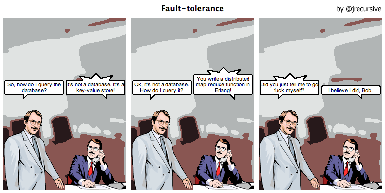 [fault-tolerance%255B4%255D.png]