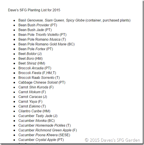 2015_Planting_List