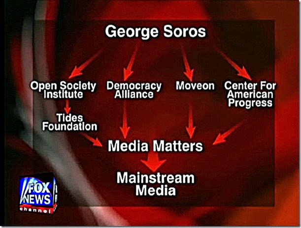 George Soros Media Empire