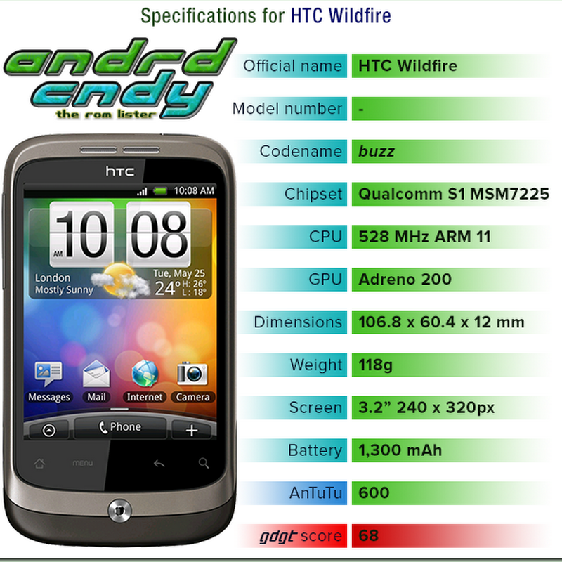 HTC Wildfire (buzz) ROM List