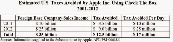 Apple Tax US Senate 2