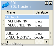 Informatica SQL Transformation, SQL Queries Beyond Pre & Post SQL Commands