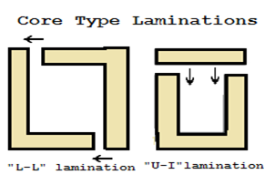 Lamination of core type transformer