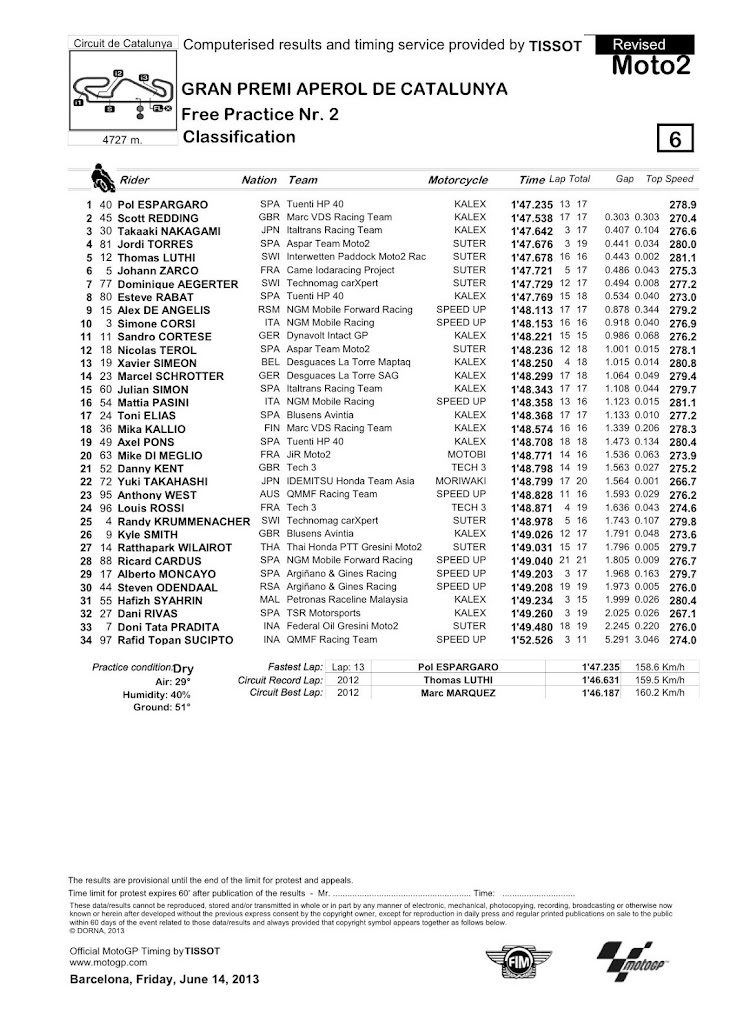 moto2_classification__45_.jpg