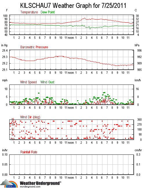 [ks7_wx_2011-0725%255B3%255D.gif]