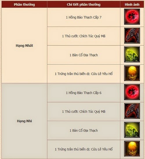 Phan thuong top 20 cao thu.jpg