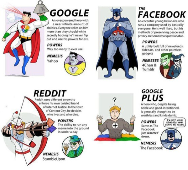 [Infographie]Google & Google+, Facebook, Reddit en super héros