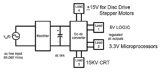 A computer system needs various power supplies