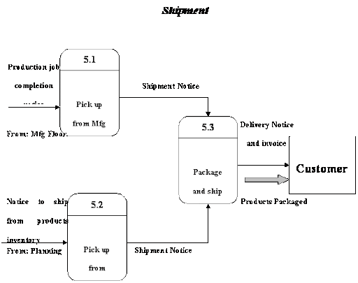 Download Free Project Reports: Coca Cola Internship Report | A STUDY ON RETILER SATISFACTION TOWARDS MANGO FLAVOUR OF PEPISCO AT MADURAI  