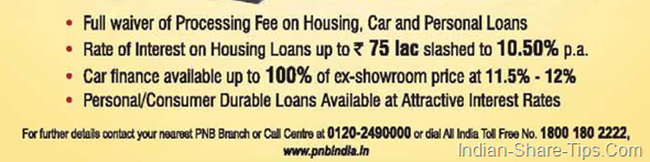 PNB housing Loan