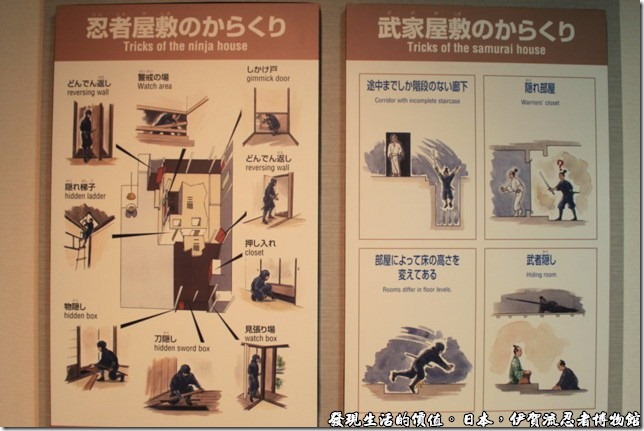日本伊賀流忍者博物館，圖片示範忍者屋內的各種設備的用途。